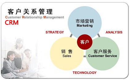 CRM系统