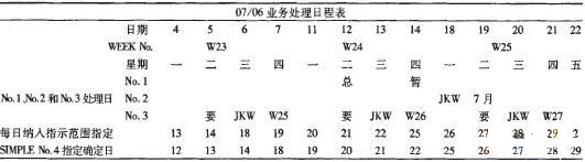 东风日产生产管理系统问题的对策