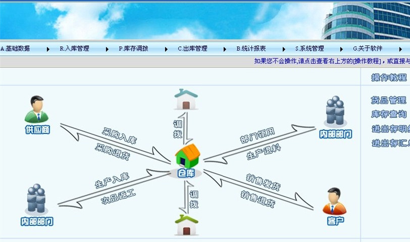 进销存