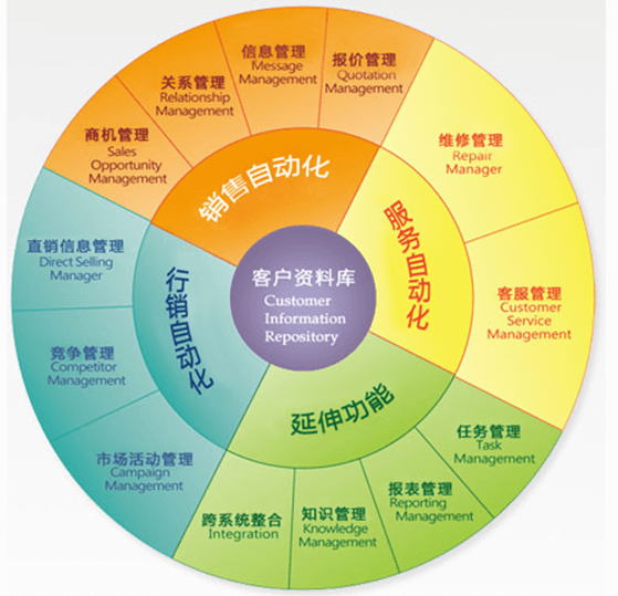 CRM系统