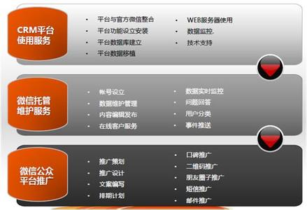 微信CRM 微时代的营销新利器