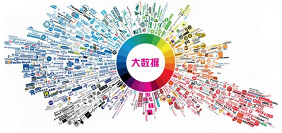 数据成为智能营销的有力武器