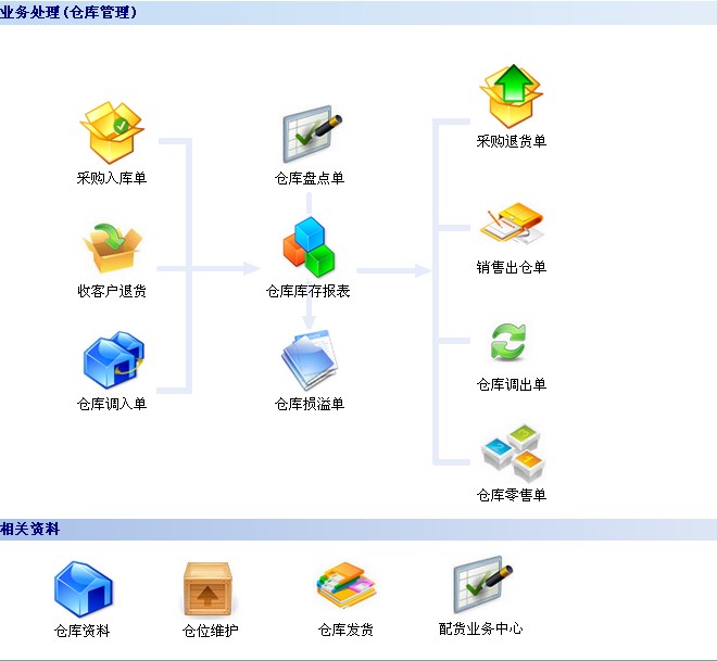 进销存