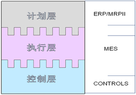 信息化结构