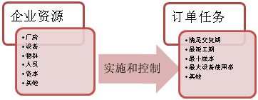 资源任务