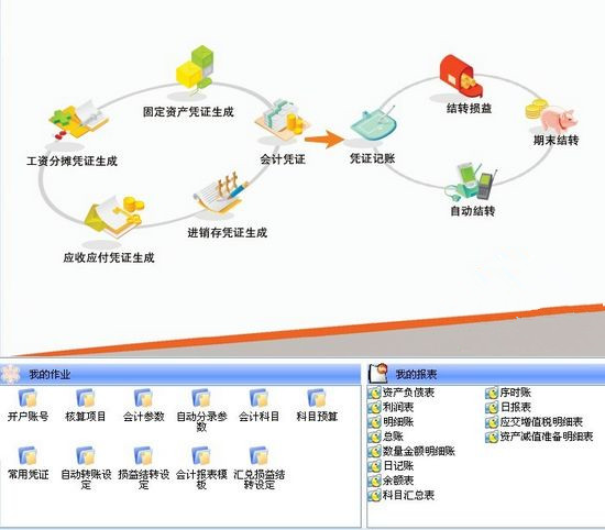 财务管理