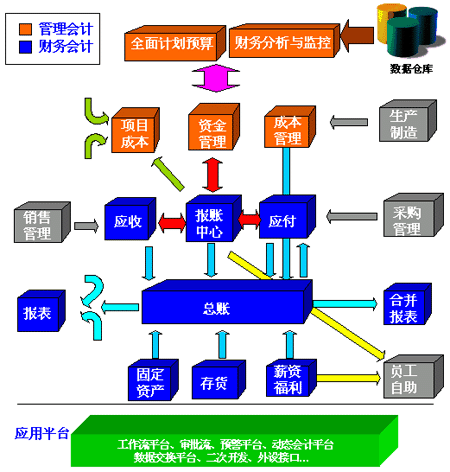 财务管理