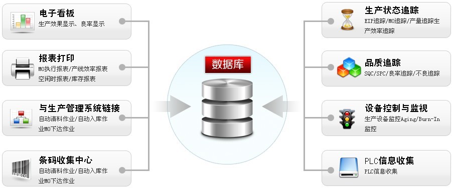 生产管理系统