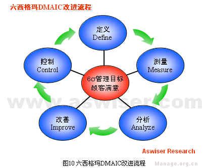 生产管理系统的意义
