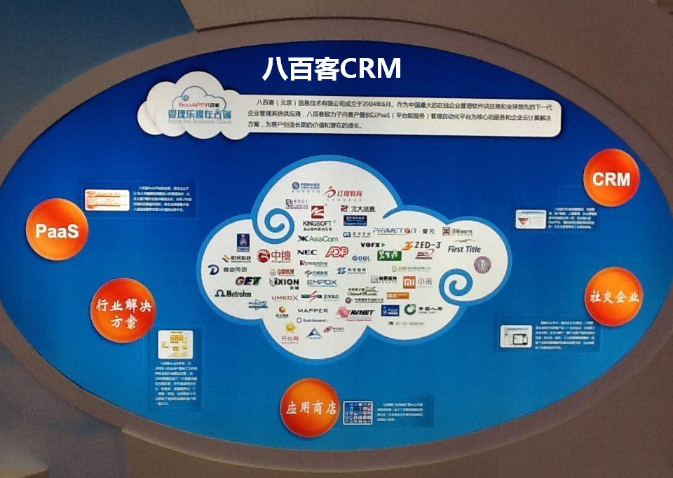 八百客CRM