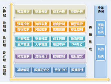 乾元坤和医疗oa解决方案