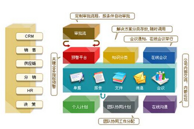 乾元坤和CRM系统解决方案