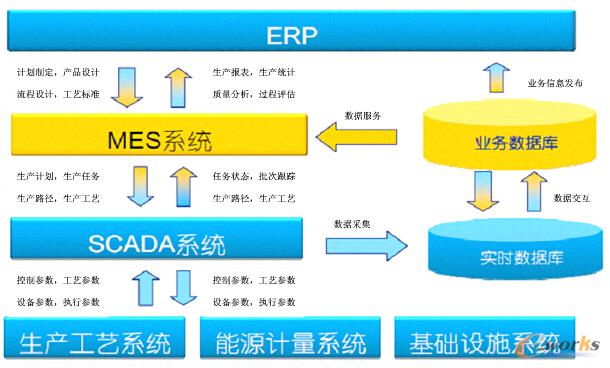华润双鹤MES系统的设计思路