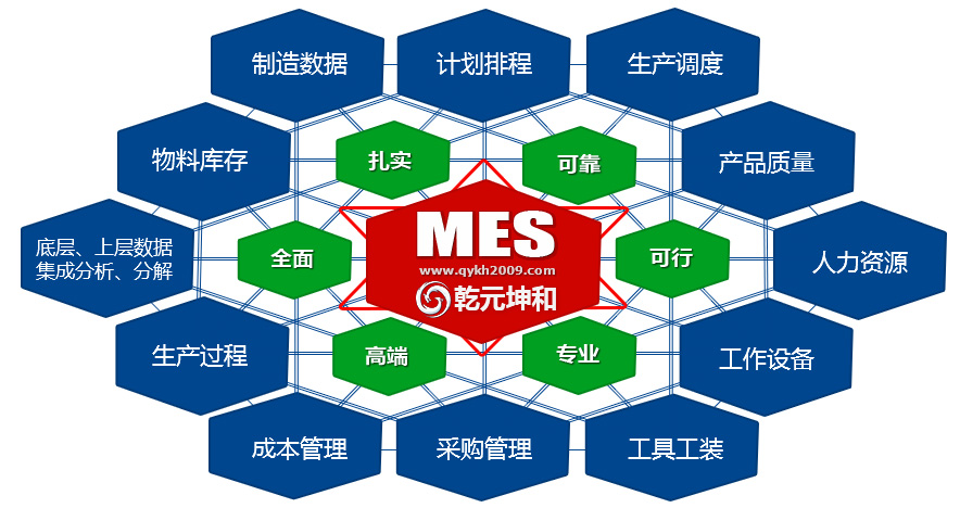 乾元坤和MES系统