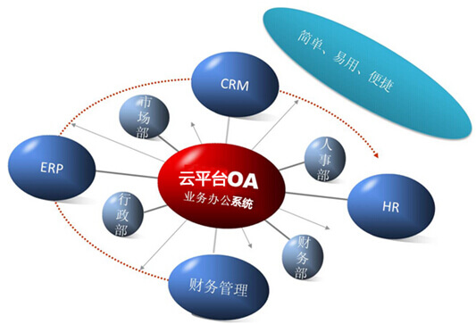 云平台OA工作流