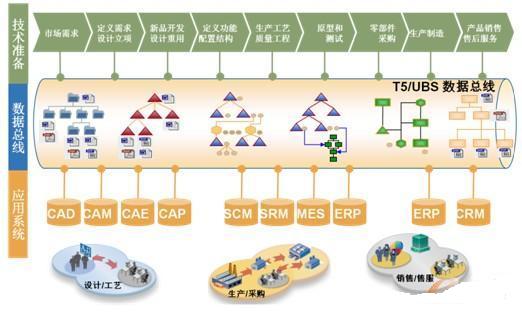 MES系统生产数据集成