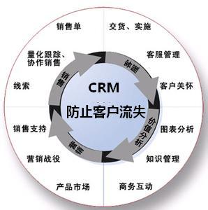 CRM系统如何有效防止客户流失