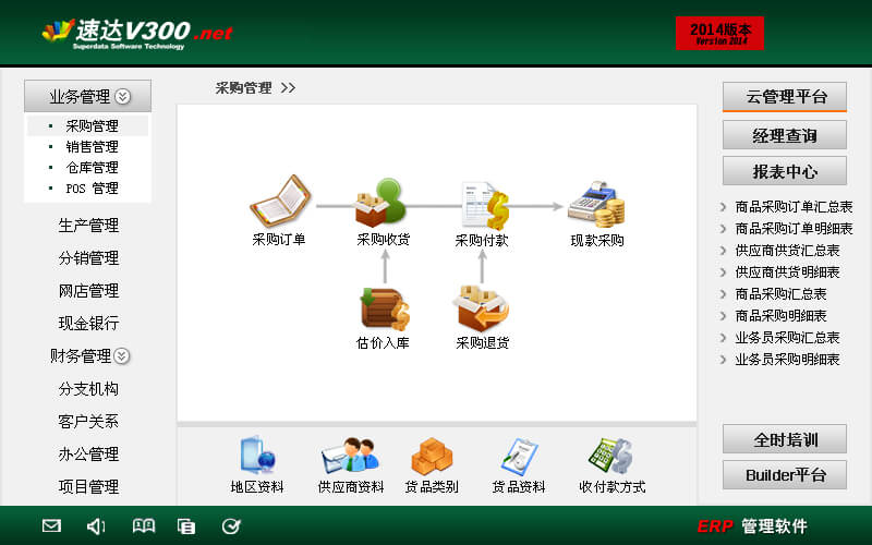 速达V300.net