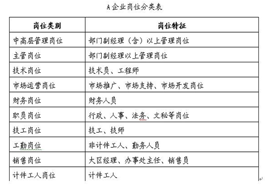 从HR软件薪酬曲线分析薪酬体系的合理性1