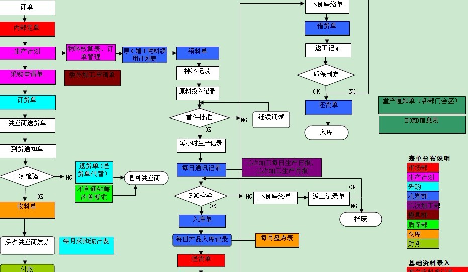 进销存
