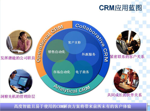 CRM
