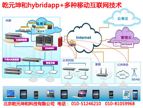 总结2014移动CRM重大事件之hybridapp+多种移动互联网技术