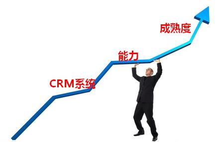 CRM系统能力成熟度评估