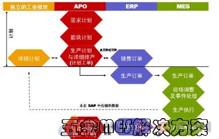 五金MES解决方案