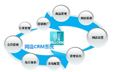 网店CRM系统