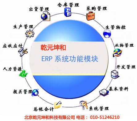 乾元坤和ERP系统功能