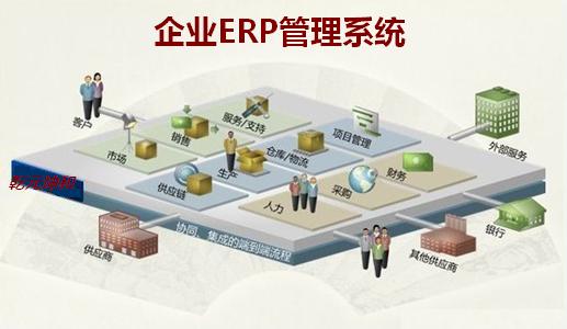 企业ERP管理系统