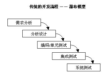 如何有效搭建hr软件系统