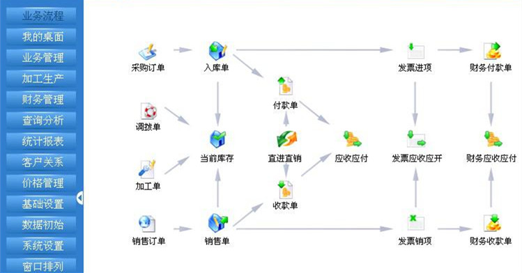 进销存