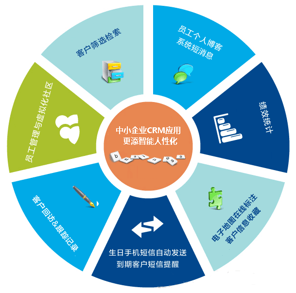 中小企业CRM