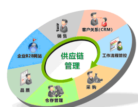 供应链系统
