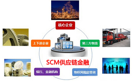 SCM供应链金融