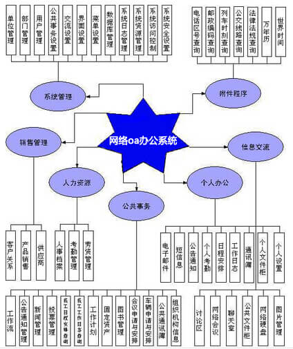 网络oa办公系统