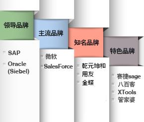 国内CRM