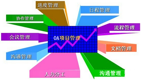企业上OA项目初衷