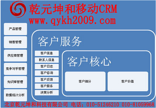 乾元坤和移动CRM