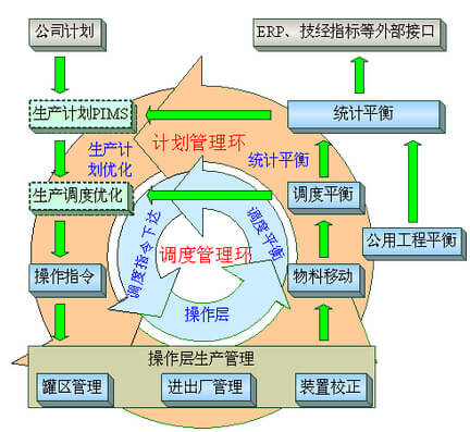 金陵石化ERP