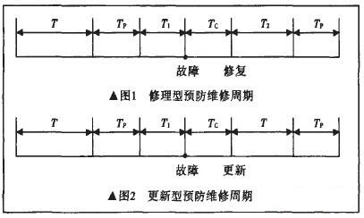 制药设备管理系统的维修管理