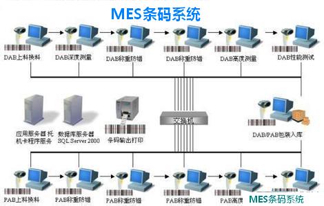MES条码系统
