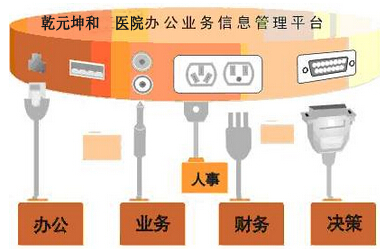 乾元坤和医院oa系统平台性
