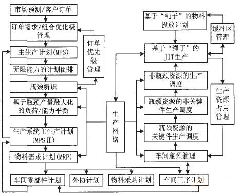 MTJ集成生产管理系统
