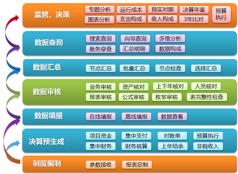 财务管理