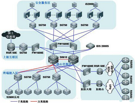 OA系统应用的新焦点:行业数据安全性