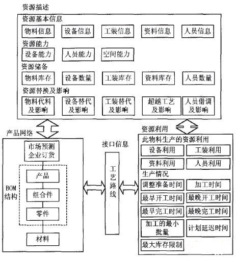 MTJ集成生产管理系统网络的构建
