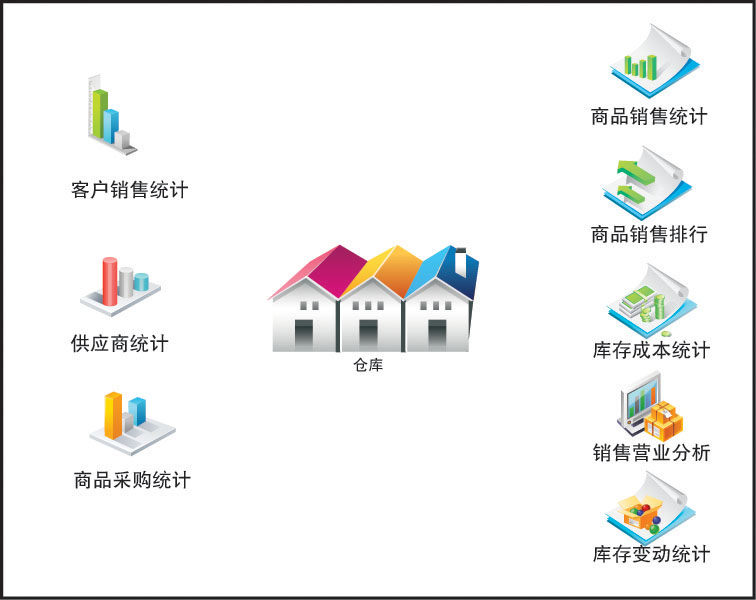 进销存软件