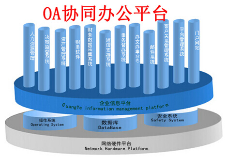 OA协同办公平台的建立